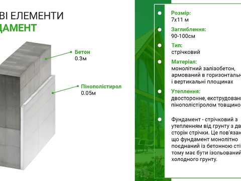 будинок за адресою Бугова, 1