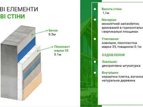 будинок за адресою Бугова, 1