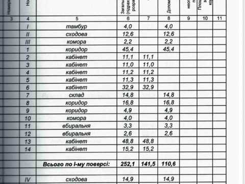 комерційна за адресою Івана Макуха вул., 2а