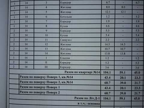 будинок за адресою Маріупольська вул.