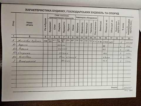 будинок за адресою Вербова, 4