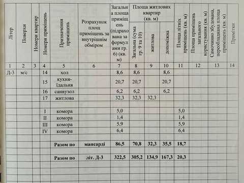 будинок за адресою Кривоноса вул.