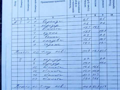 дом по адресу Саенко, 100-А