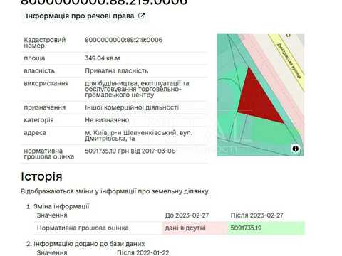 ділянка за адресою 