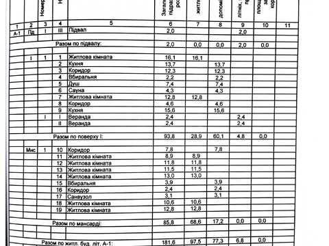 будинок за адресою Івана Франка, 136