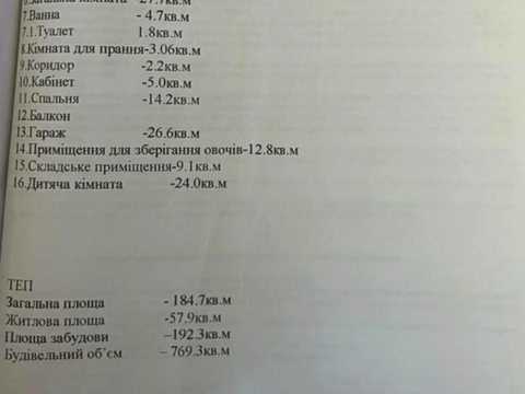 будинок за адресою Келчеї вул., 5