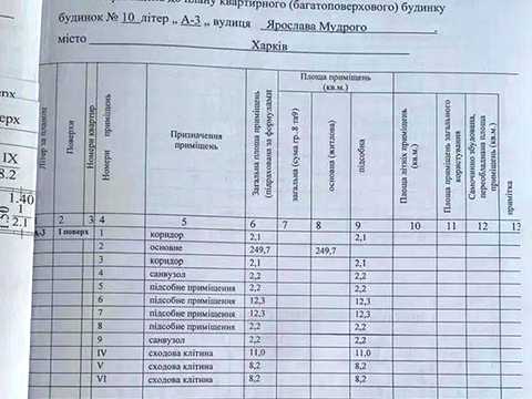 коммерческая по адресу Ярослава Мудрого ул. (Петровського), 10