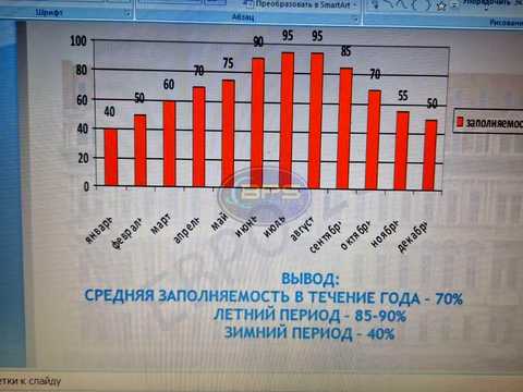 комерційна за адресою Гоголя вул., 23