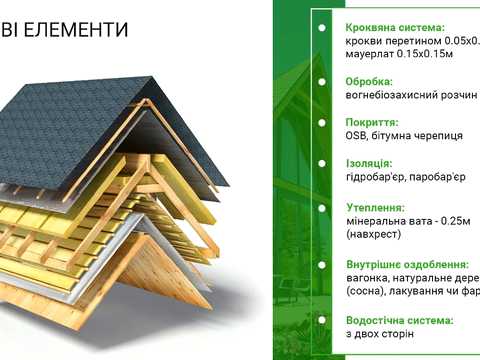 будинок за адресою Бугова, 1