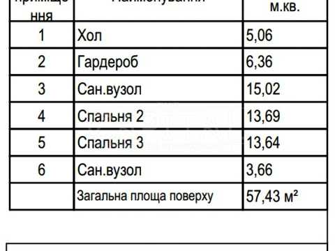 будинок за адресою Фастівський