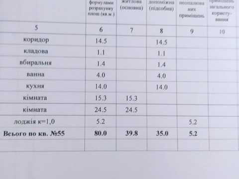 квартира по адресу Великотырновская ул., 22-А