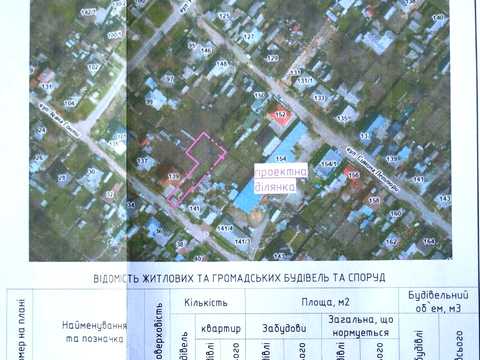 ділянка за адресою Черкаси, Івана Гонти вул.