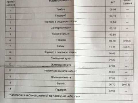 будинок за адресою Львівська вул.