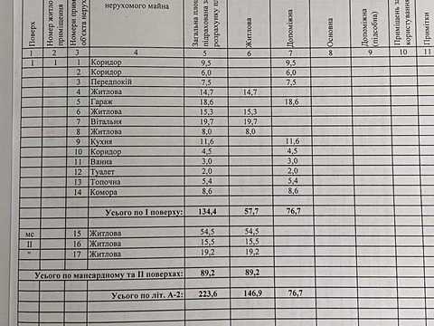 дом по адресу Латвійська ул. (Вологодская), 10