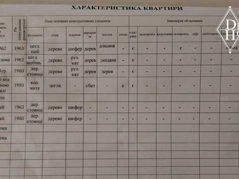 будинок за адресою Володимир (Володимир-Волинський), Сковороди вул., 6