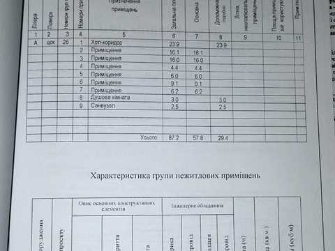 комерційна за адресою Захисників, 19