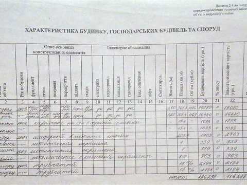 дом по адресу Жихарская ул.
