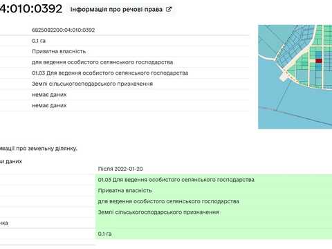 ділянка за адресою Хмельницький, СТ Грузевицький-1