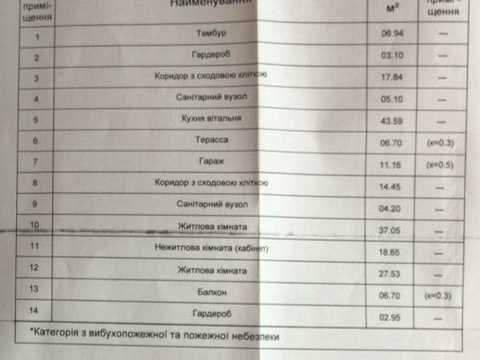 дом по адресу Бічна Суховільська ул.