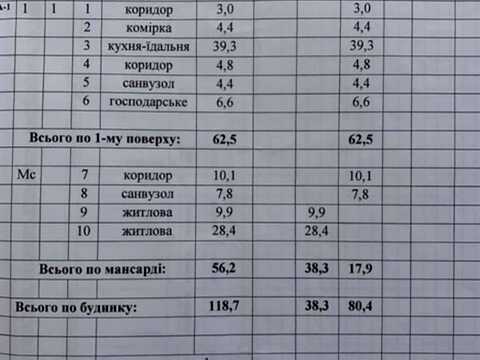 будинок за адресою Котляревського, 65