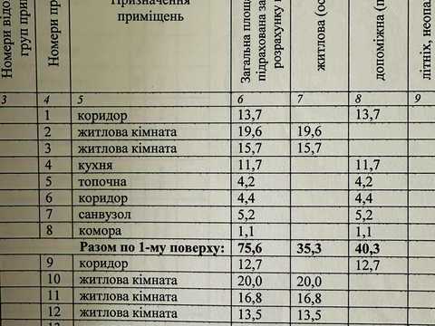 дом по адресу Княгині Ольги