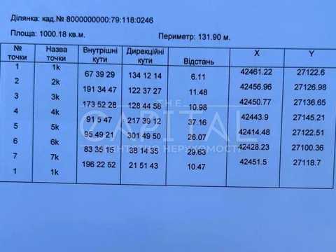 ділянка за адресою Хортицька вул.