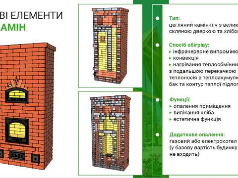 будинок за адресою Бугова, 1