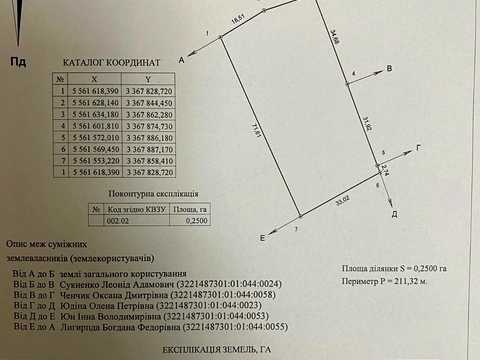 ділянка за адресою