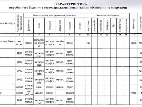 участок по адресу Роберта Лисовского ул. (Бутлерова академика), 10А