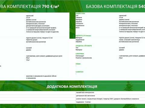 будинок за адресою Бугова, 1