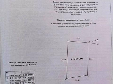 ділянка за адресою с. Скаржинці, Захисника Вітчизни
