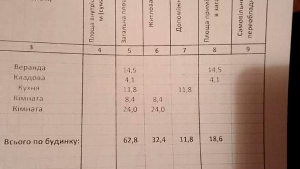 2-й провулок Павла Чубинського