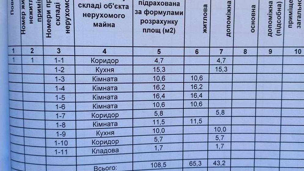 вулиця Федьковича