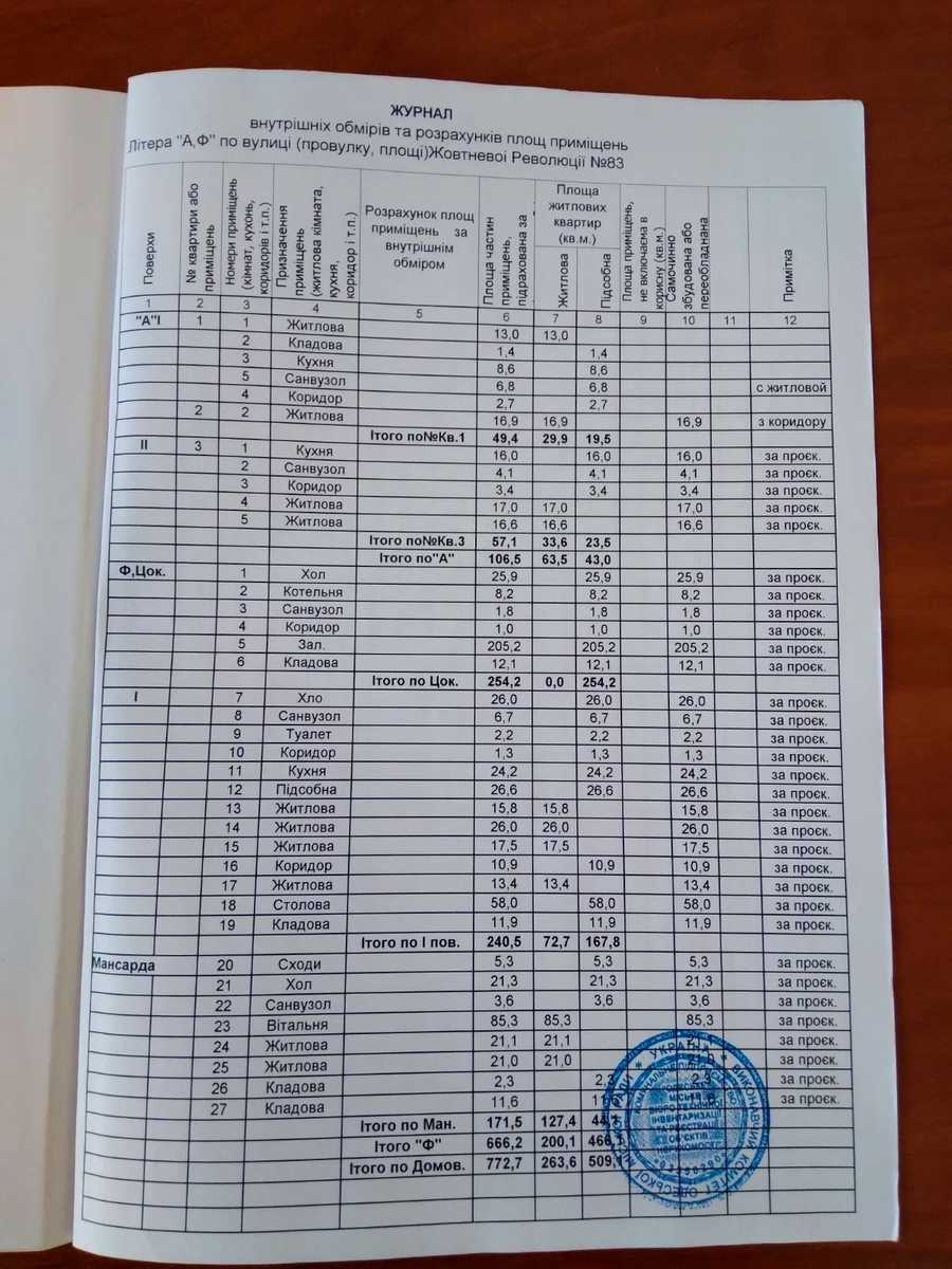 Коммерческая недвижимость по адресу ул. Ефима Геллера(Окт. Революции) (площадь 772,7 м²) - imageAlt 29 Коммерческая недвижимость по адресу ул. Ефима Геллера(Окт. Революции) (площадь 772,7 м²) - Atlanta.ua - imageAlt 29
